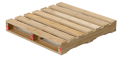 What Is A Stringer Pallet Logistics Terms And Definitions Saloodo