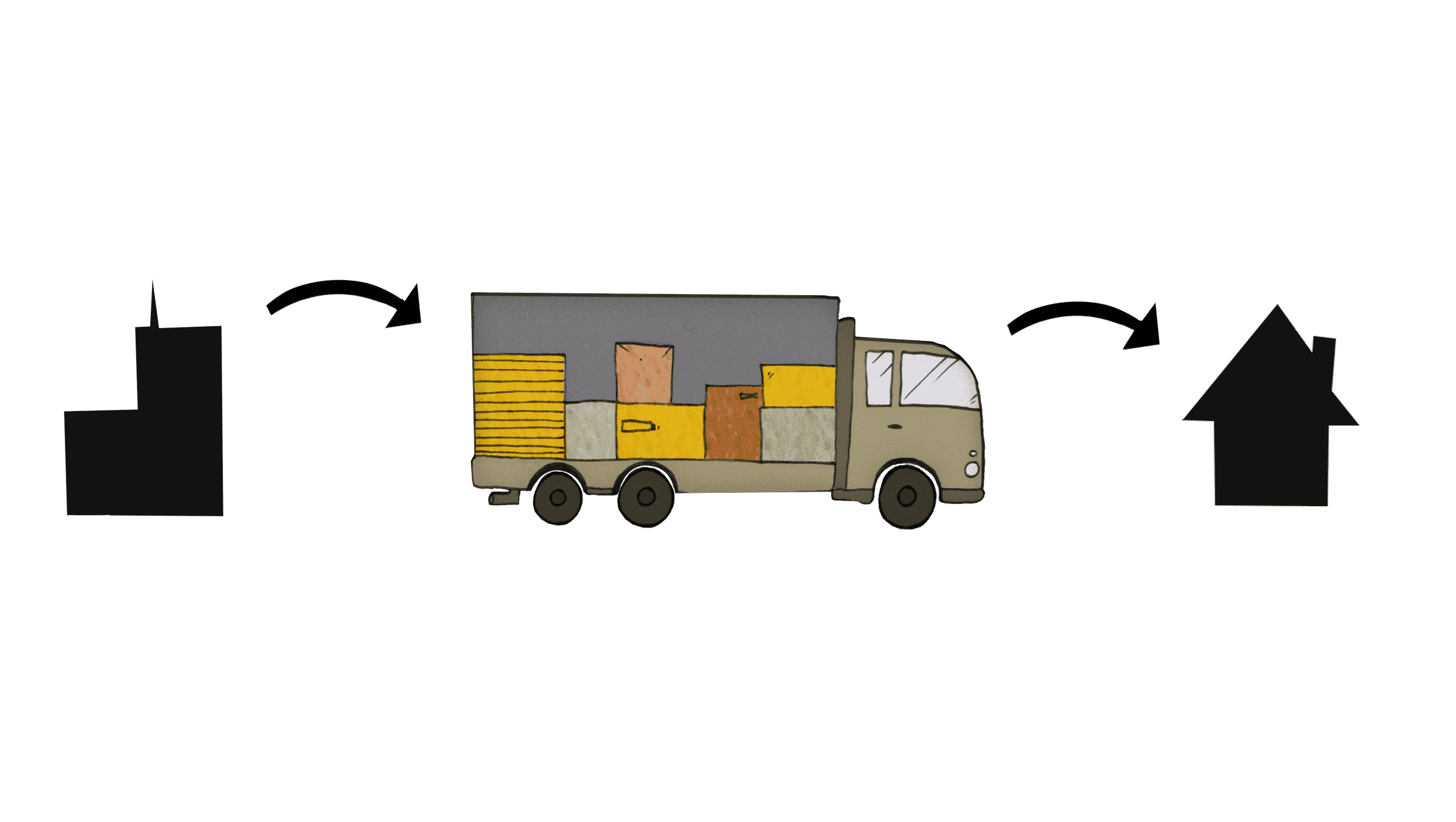 Drayage