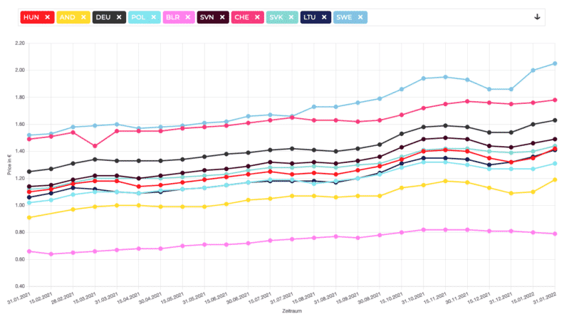 An overview on the current raise in oil prices. (Source: uta.com)