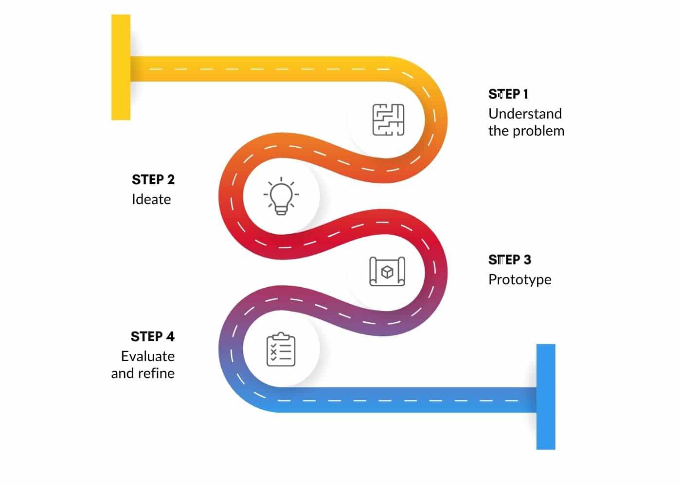 Design Thinking in Logistics