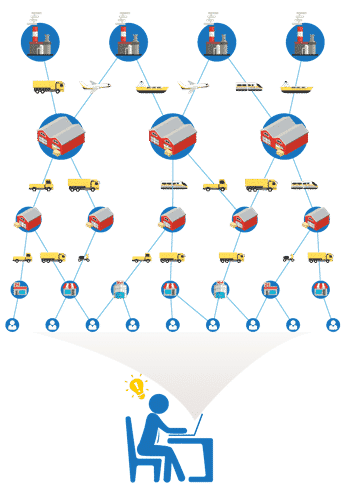 Example of graph database technology in relation to supply chains