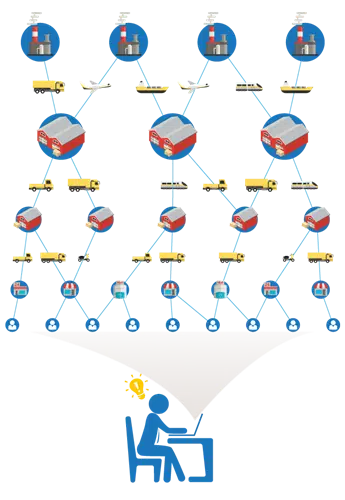 Example of graph database technology in relation to supply chains