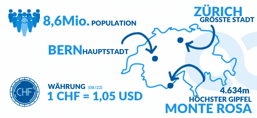 Schweiz Fakten Logistik